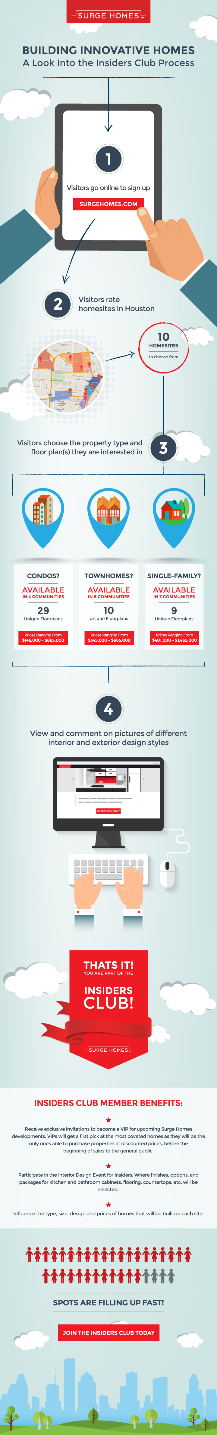 surge_insiders_infographic_final_v1_(2)